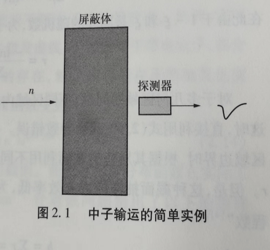 粒子输运的蒙特卡罗方法介绍