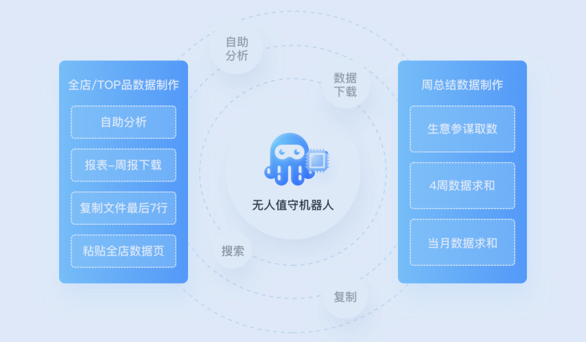 实在智能|电商RPA与电商人并肩作战