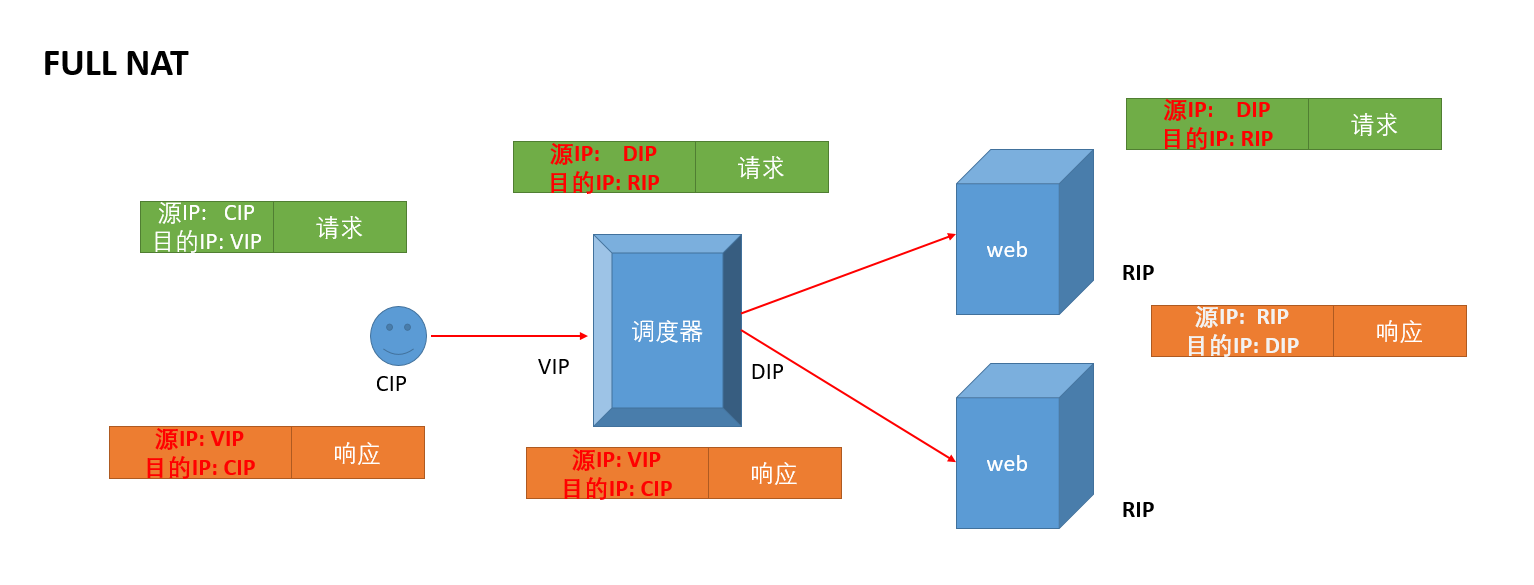 https://note.youdao.com/yws/public/resource/2dd243e3793f68efa7840971eb8d1a90/xmlnote/9D8198E2C64A41B4A3C8BE4D32354088/5CA834B451C04E5C8356CFF2C9E0A0BB/13331