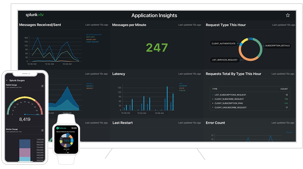 Splunk Enterprise 9.1.0 (macOS, Linux, Windows) - 机器数据管理和分析