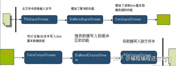 java将读到的换行符存储到数据表中_Java学习之路013天