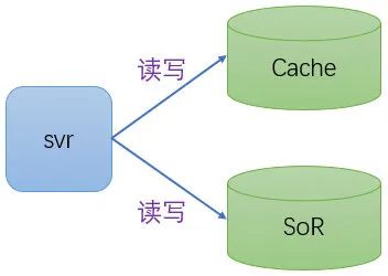 Cache-Aside 结构图