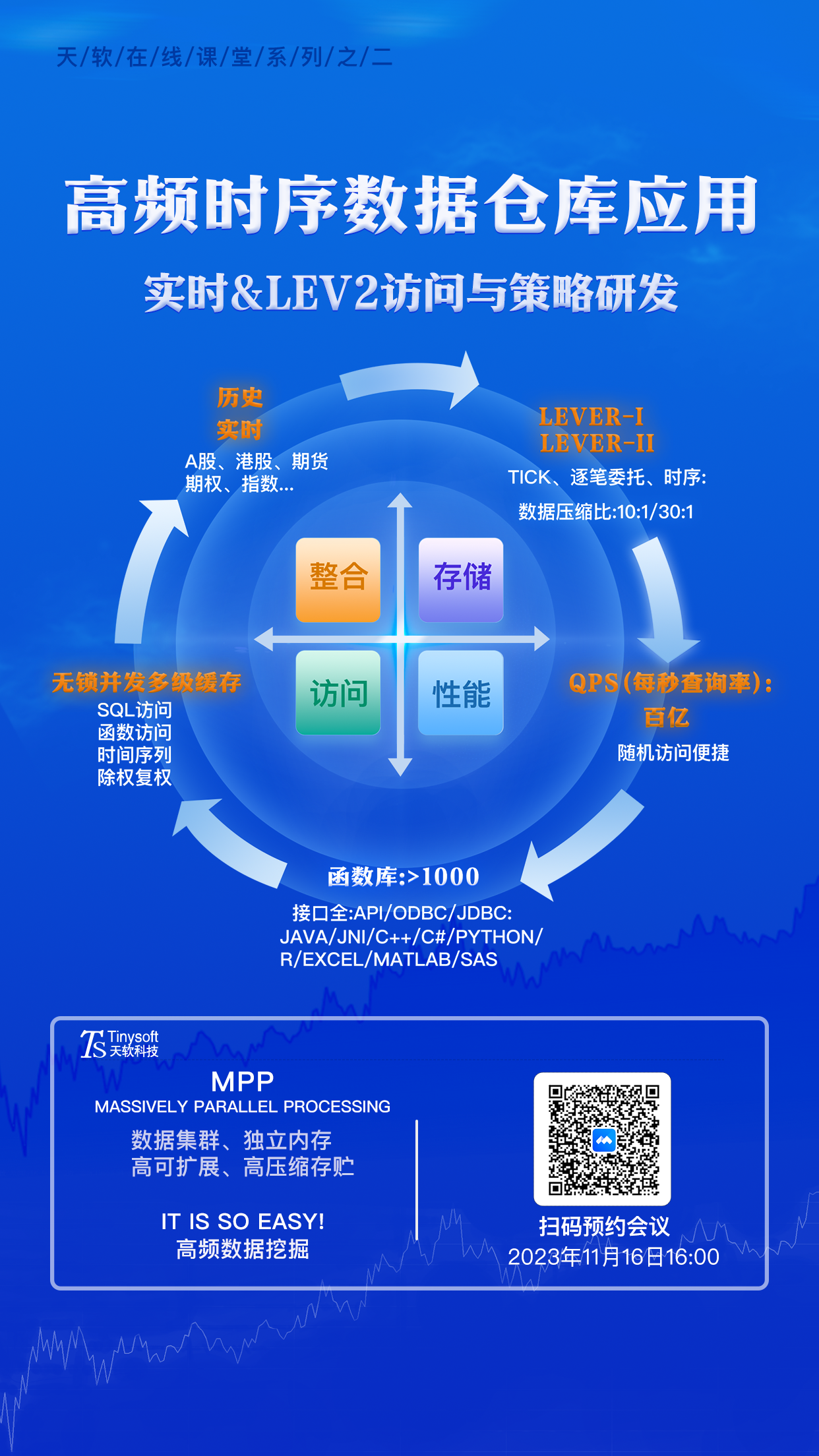 实时level2访问与策略研发