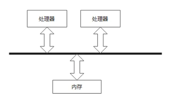 探秘数据库中的并行计算技术应用_SMP_03