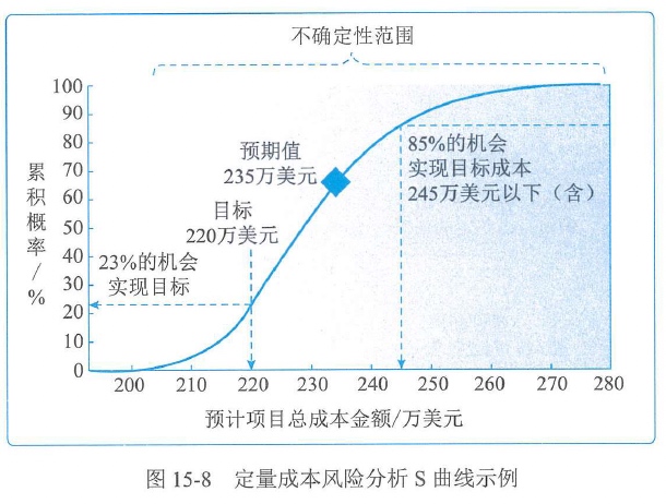 图15-8