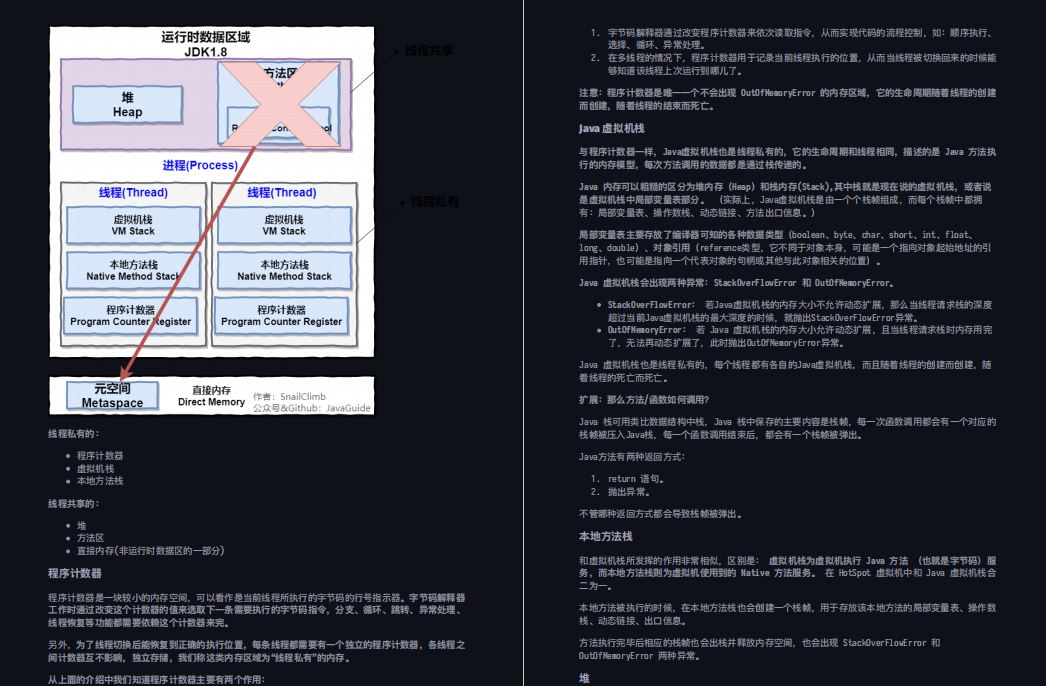 爆火！Github上2021年最新版Java面试手册霸榜了