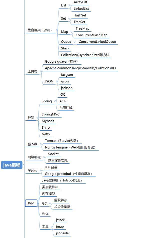 专科程序员与本科程序员之间有什么区别？薪资待遇又差多少？