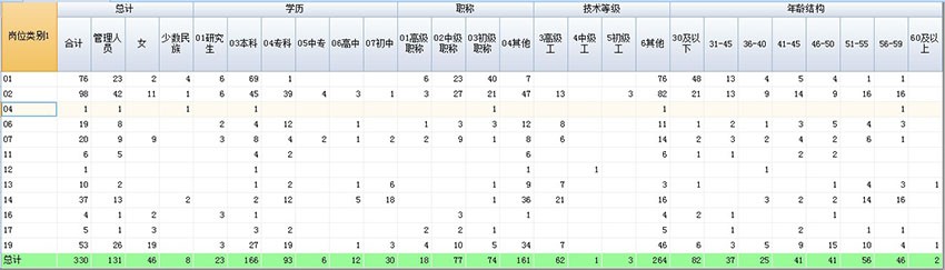 應用於各類統計報表的生成與展示