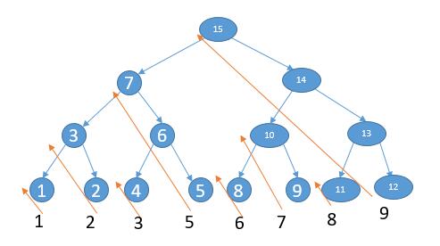 【leetcode热题】 二叉树的后序遍历