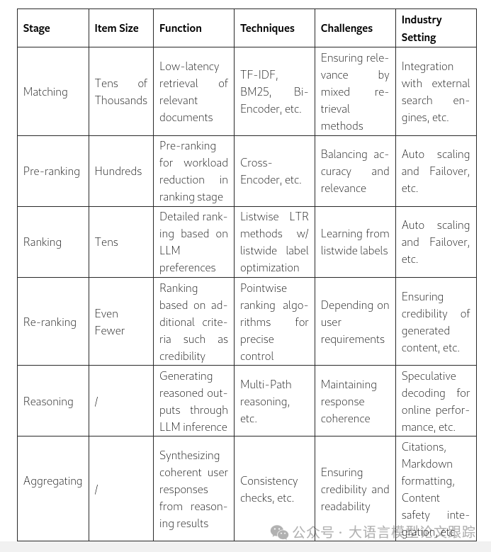 Pistis-RAG：一种新的RAG框架，超越现有框架9.3%，清华大学-中国移动联合出品_数据挖掘_05