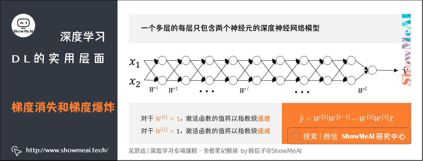 梯度消失和梯度爆炸