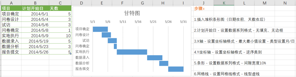 excel数据分析可视化图表之甘特图