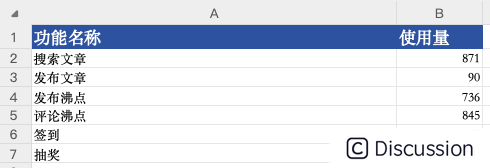 『python办公自动化』Excel：标红低于100的数据