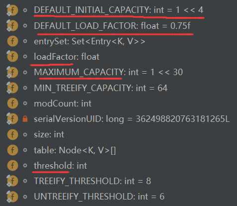 Variables de miembro de HashMap