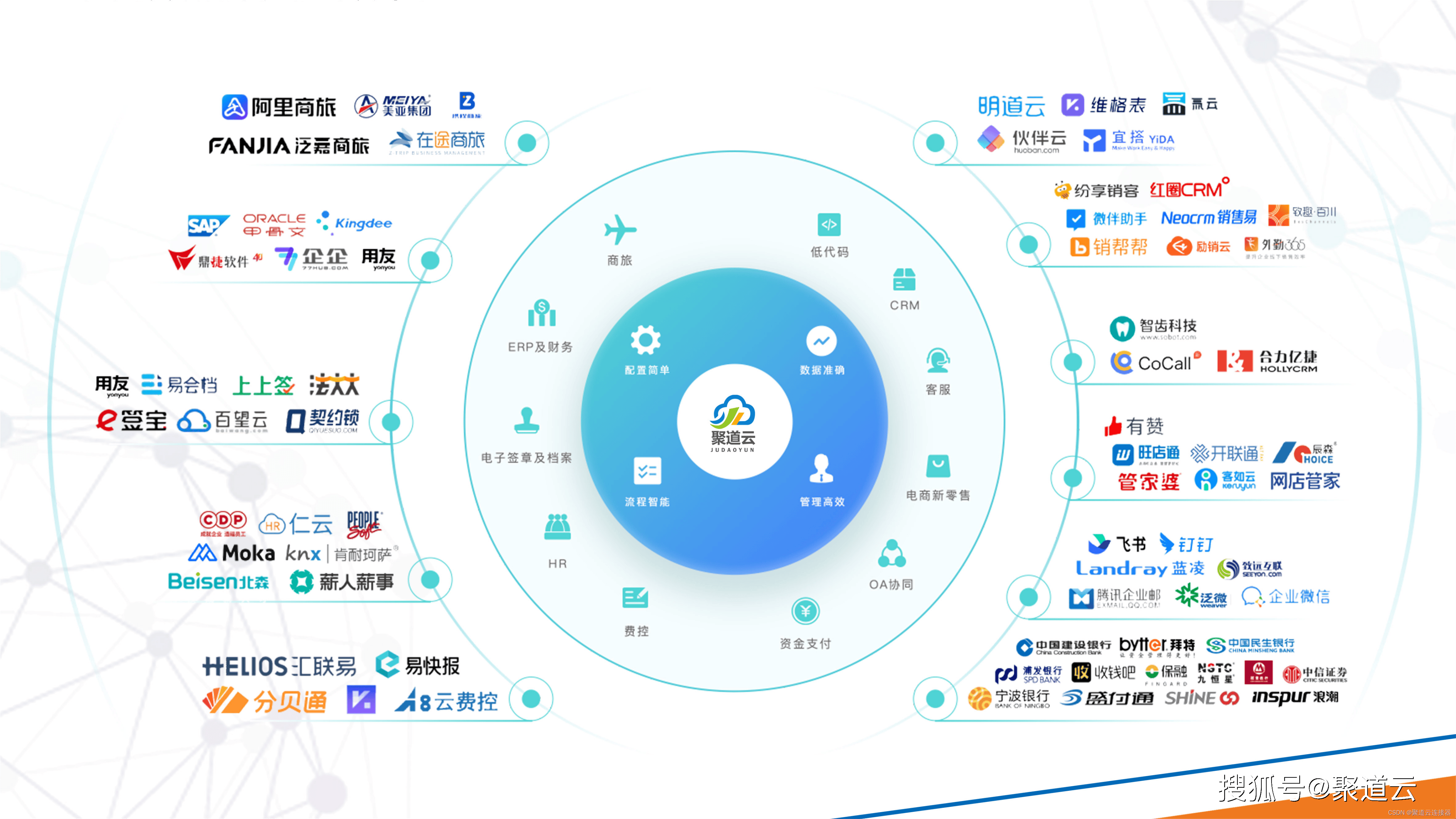 聚道云软件连接器助力医疗器械有限公司打通金蝶云星辰与飞书