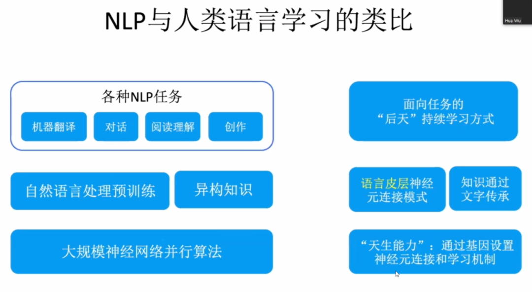 借鉴人类，跨越模态 | NLP和预训练模型未来的发展之路