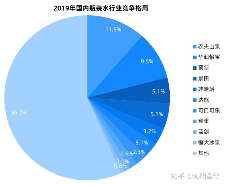 2022年中国便携水瓶市场现状研究分析报告