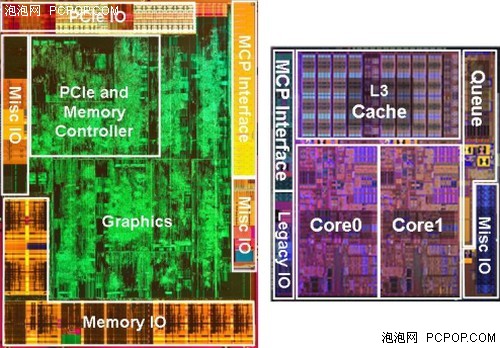 一代产品N种架构！Core i系列CPU解析