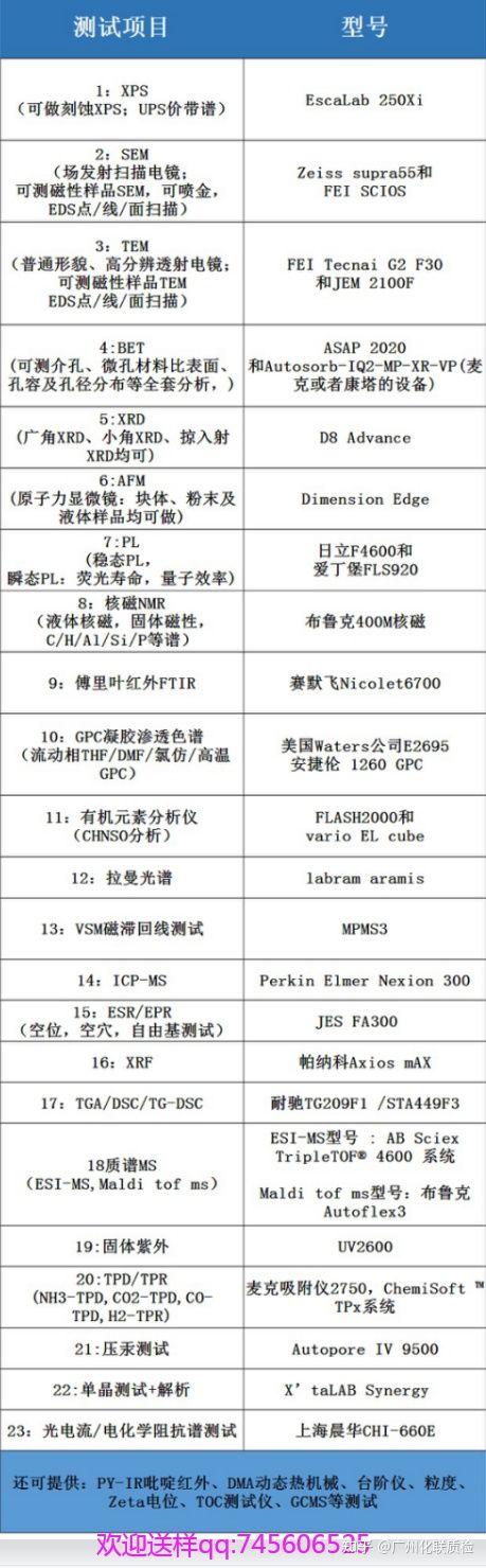 BET测试前样品为什么要脱气