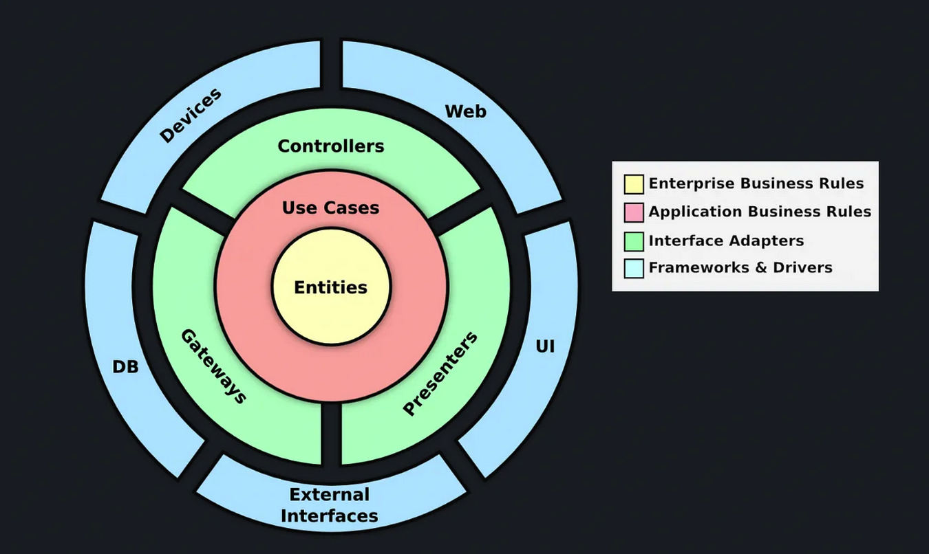 Clean Architecture