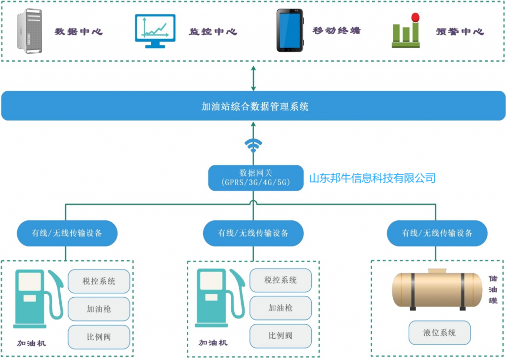 成品油综合监管云平台：系统功能全方位解析