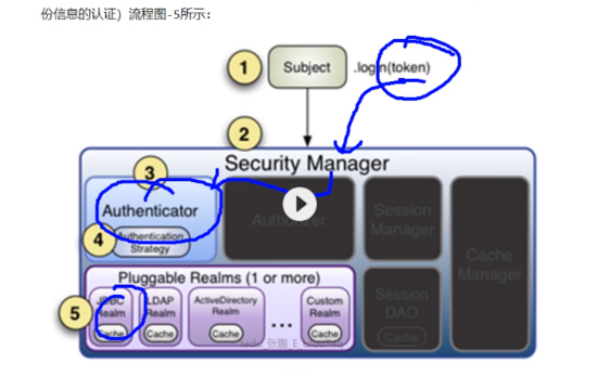 原生AOP的实现以及shior框架授权，图文并茂，收藏学习