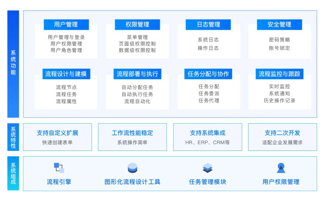 软信天成：业务流程管理驱动企业数字化转型