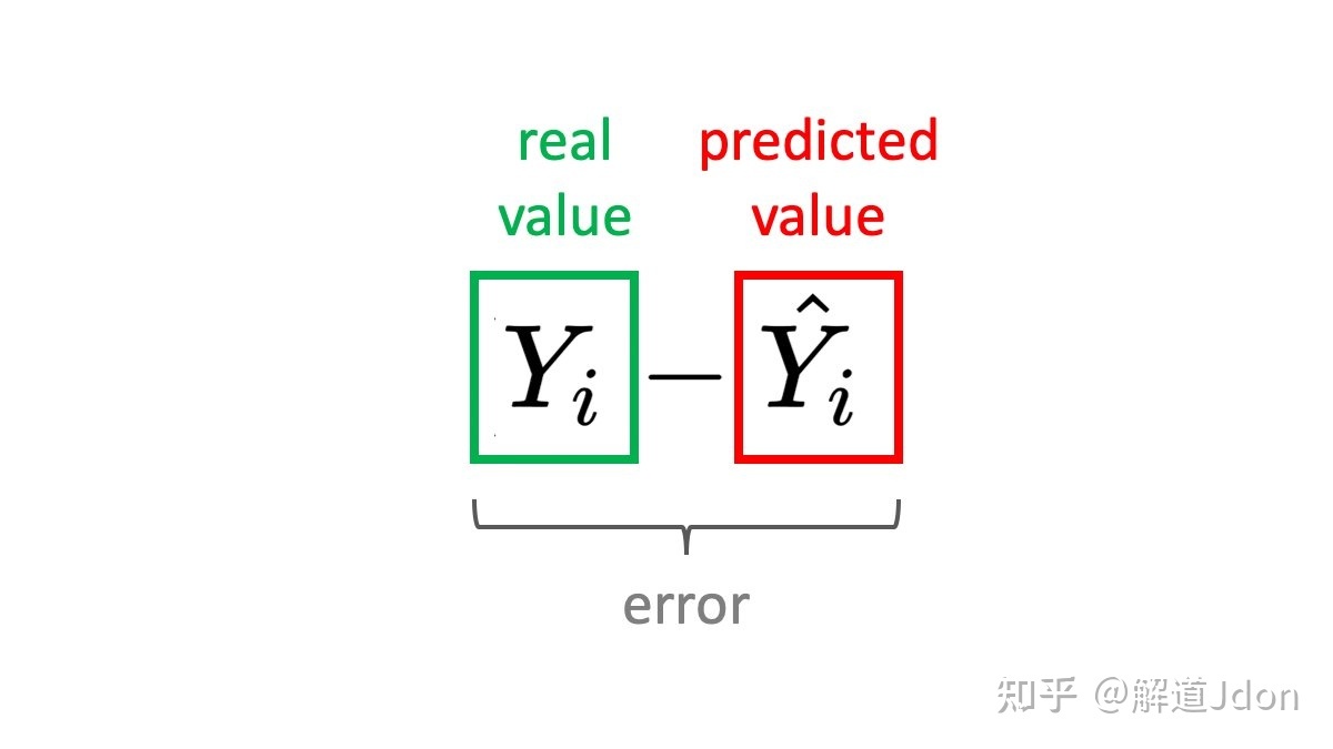 通俗易懂讲解均方误差 (MSE)「建议收藏」