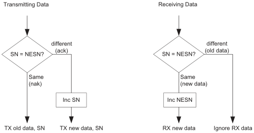 LL_Ack_Scheme