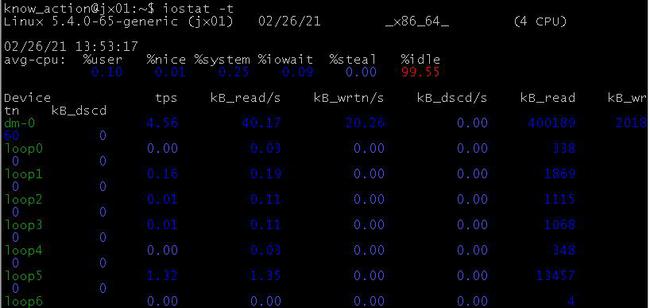 Commonly used methods to view various performance indicators of Linux servers!  Commonly used methods to view various performance indicators of Linux servers!