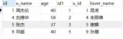 A study guide for common MySQL commands that testers must have