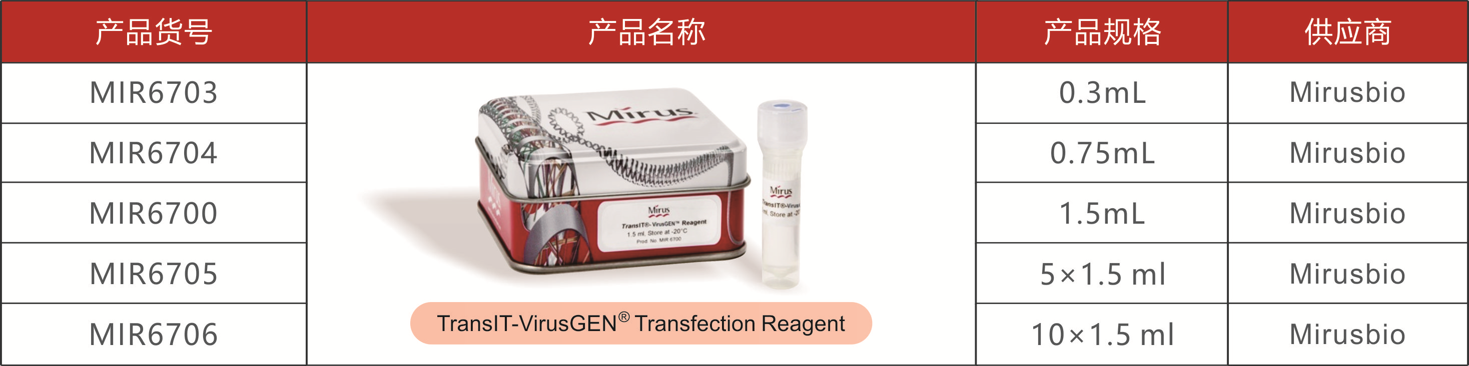 TransIT-VirusGEN® Transfection Reagent