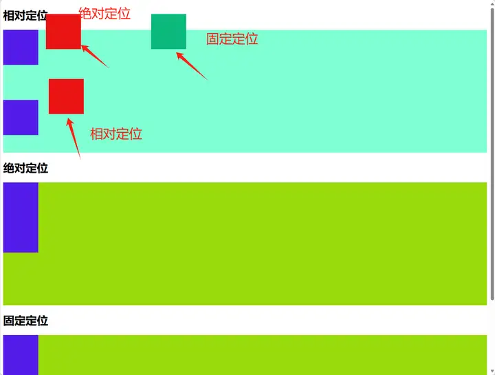 前端（2）——快速入门CSS