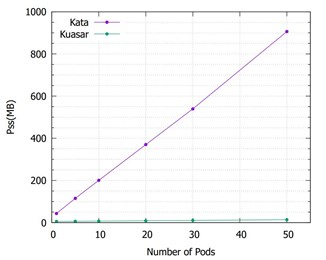 解读华为云Kuasar多沙箱容器技术，带来更强隔离性和安全性_Kubernetes_09