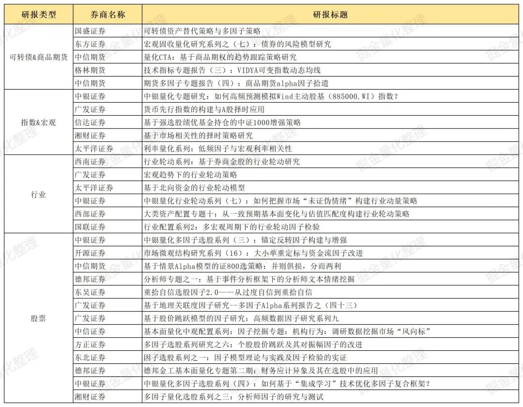 九月券商金工精选