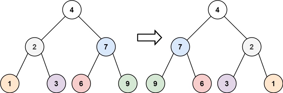 翻转二叉树（C++解法）