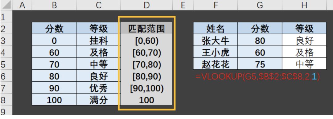 android輸入模糊匹配excel數據分析vlookup的精確匹配和模糊匹配