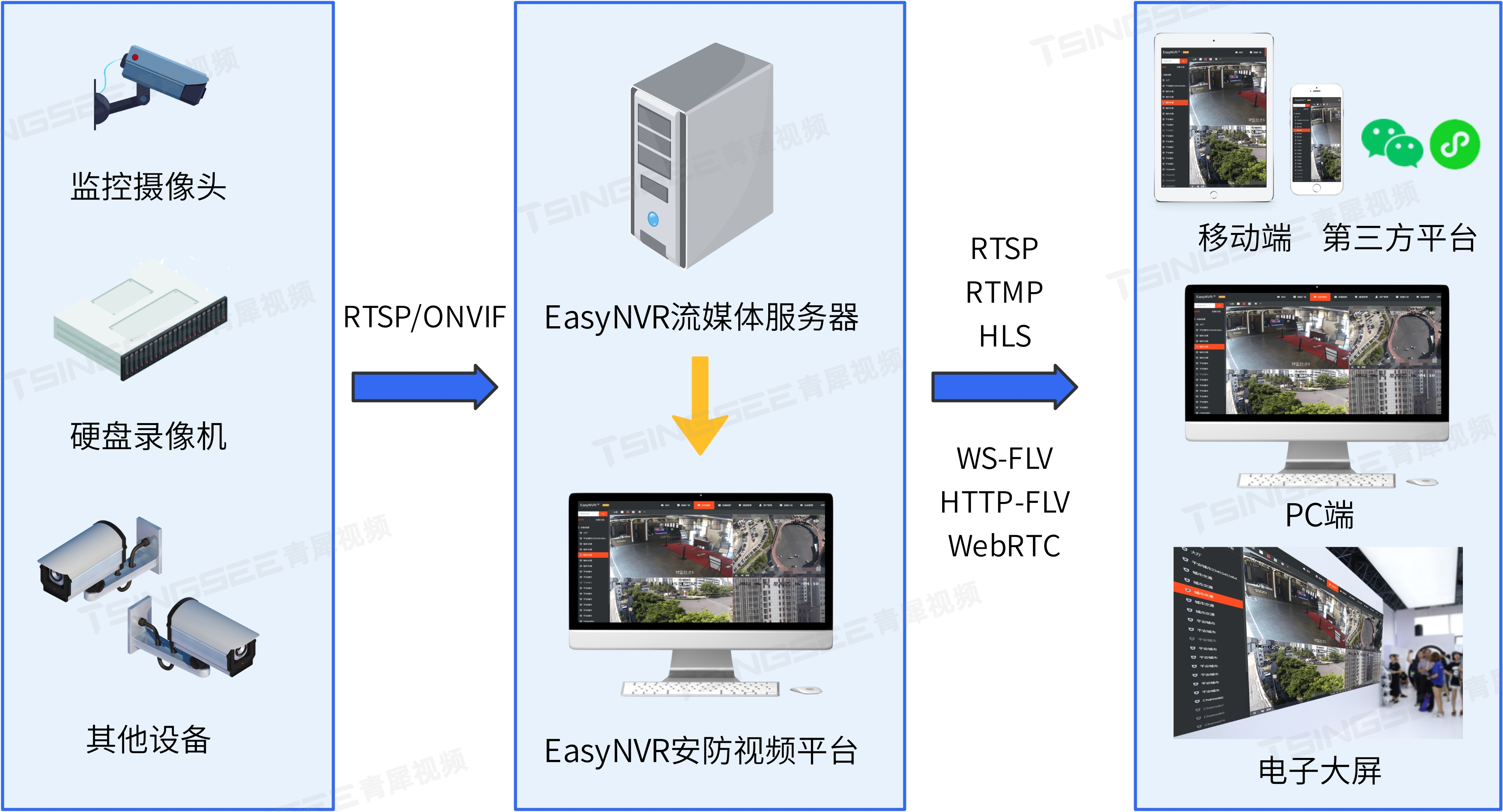 安防监控RTSP视频平台EasyNVR不显示通道、无法创建角色是什么原因？