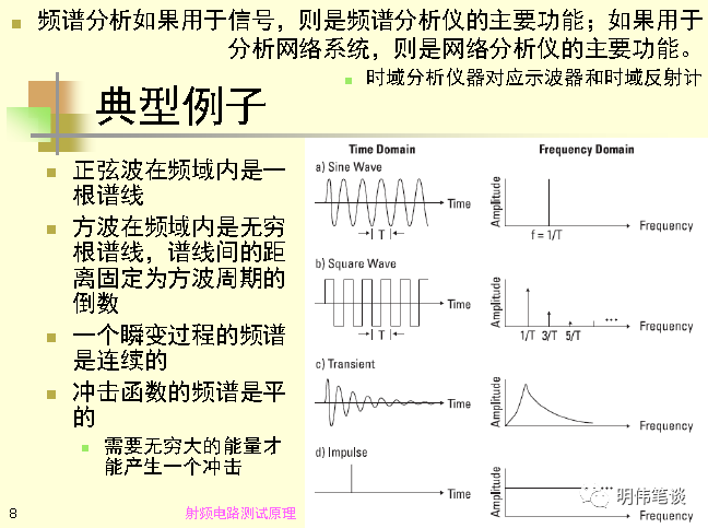 频谱分析仪的原理_实时频谱分析仪原理