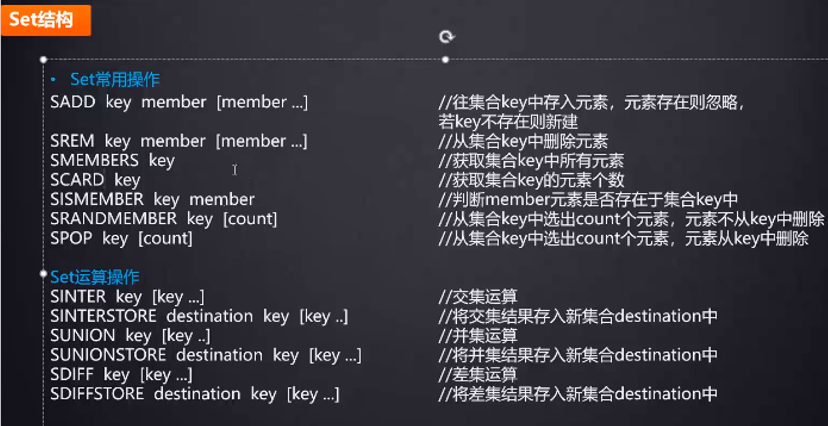 Redis之Set类型和SortedSet类型的介绍和案例应用