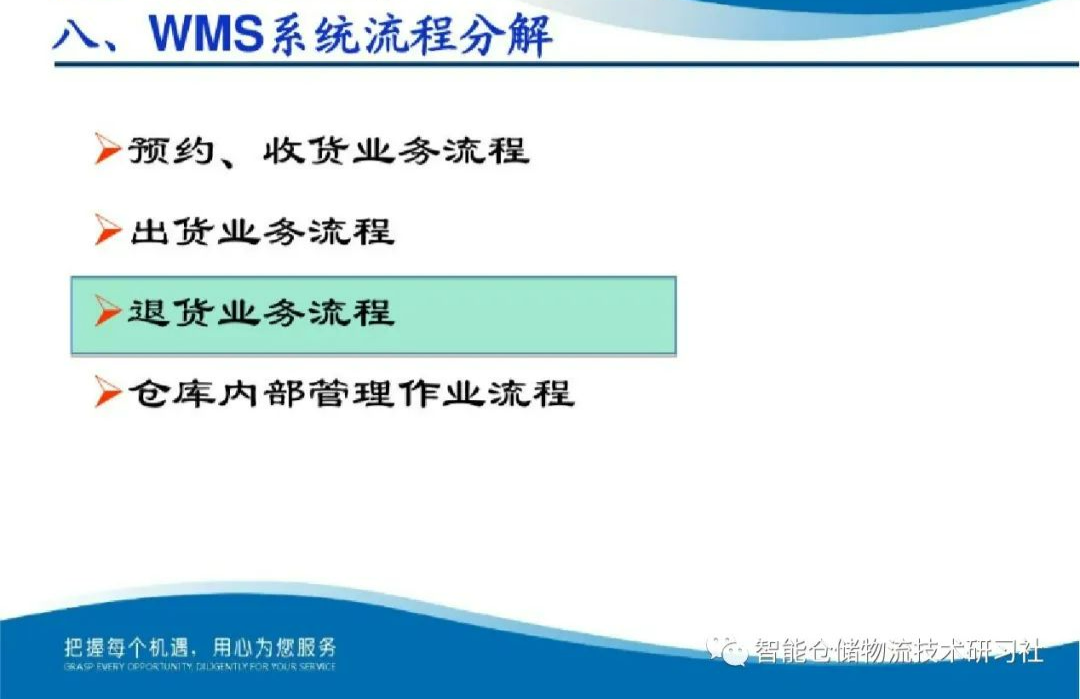 70页PPT：超详细WMS教程-CSDN博客