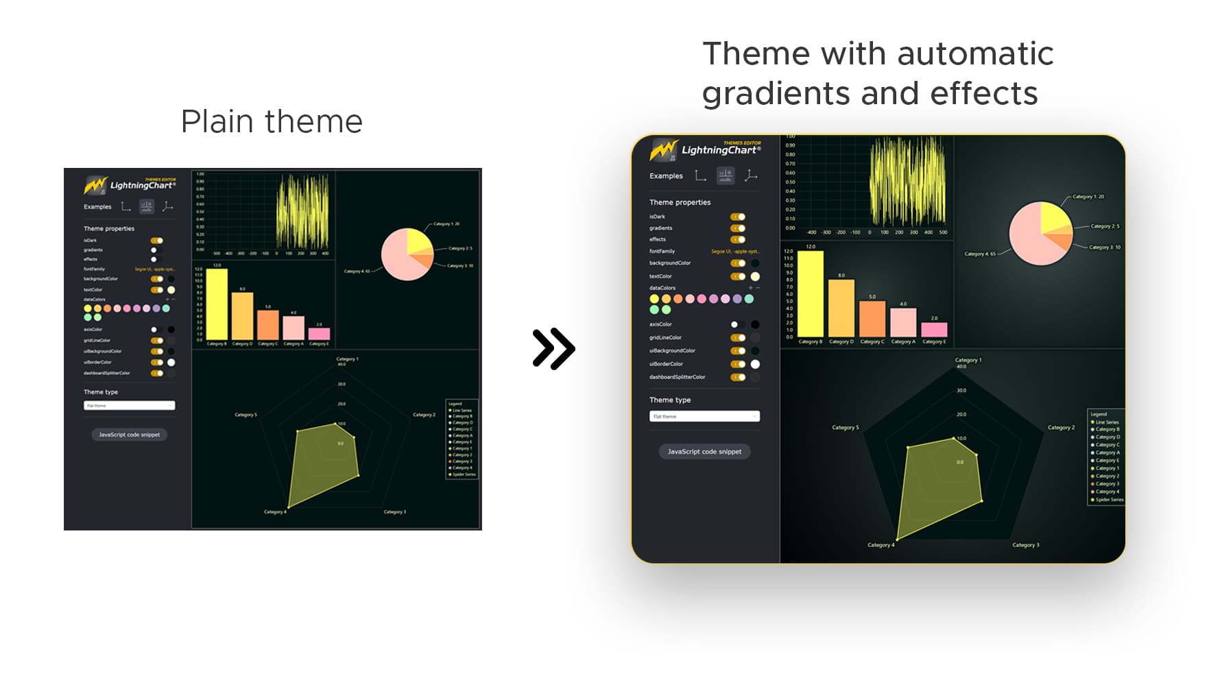 图表控件LightningChart JS v5.2产品图集