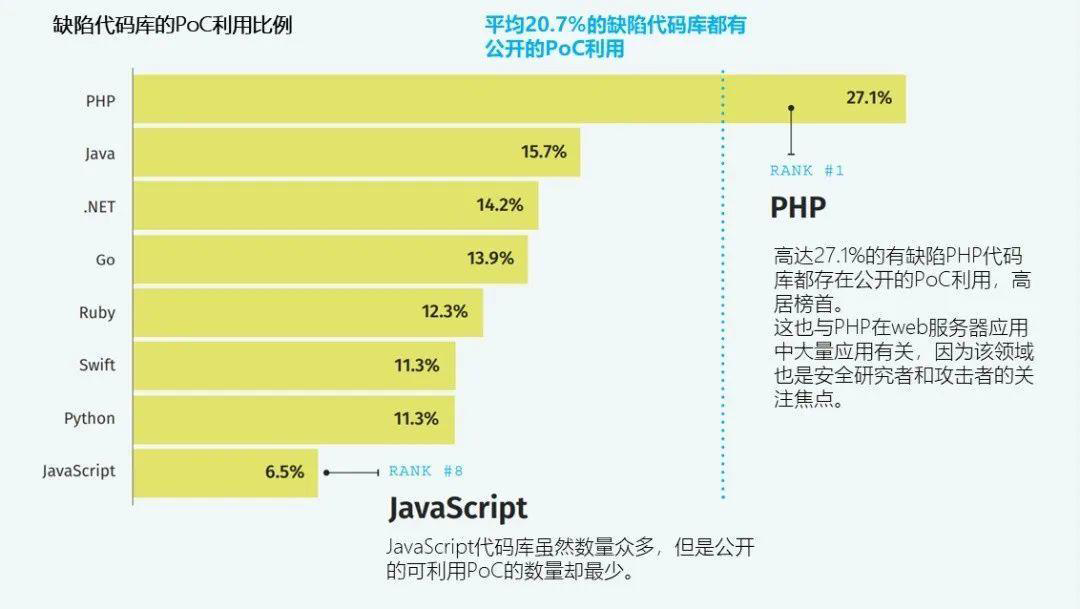 Bug之王花落谁家：四大最危险编程语言，PHP竟然不是bug最多的语言！