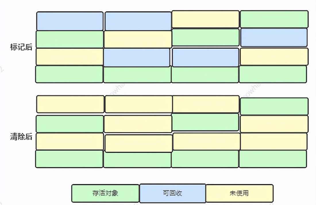 「死磕JVM」大吉大利：空投十个JVM核心知识点，速度捡包