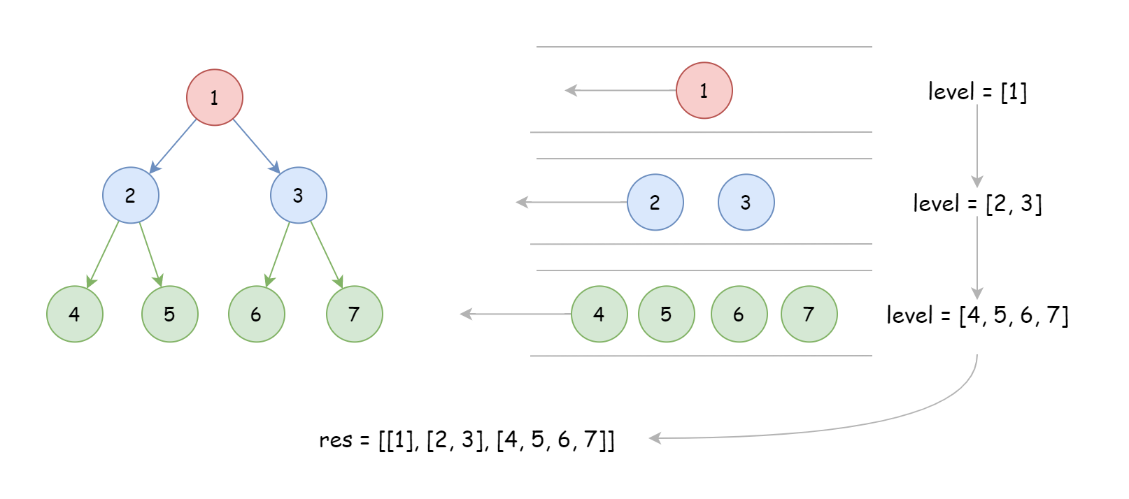 Python 树的遍历_树的遍历 python-CSDN博客