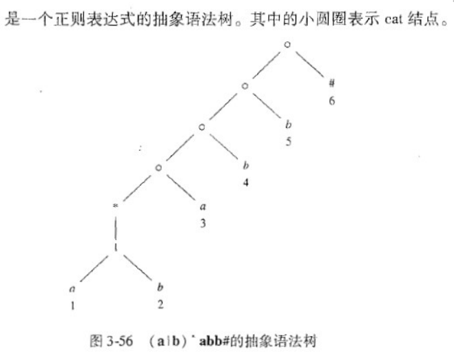 笔记 | 编译原理L2：词法分析（lexical analysis）