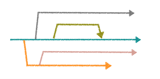 简笔画 Git 分支