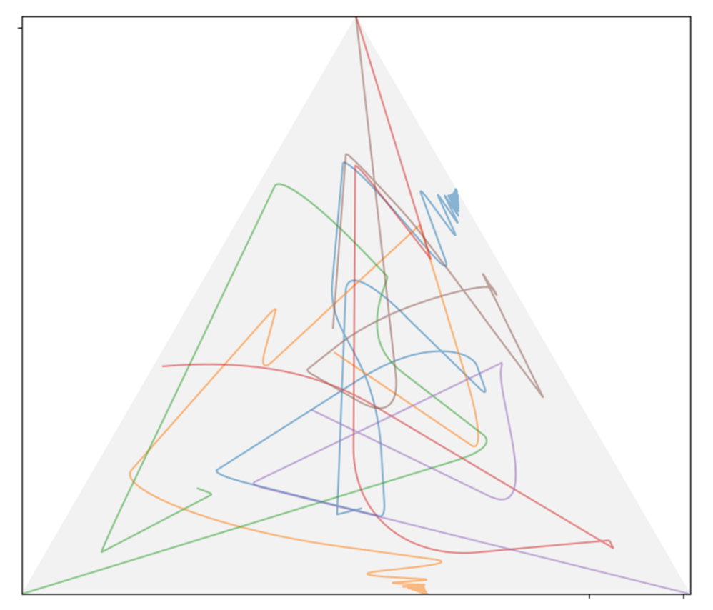 一个想法走向纳什均衡是普遍存在的大趋势