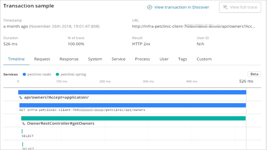 【全观测系列】Elasticsearch应用性能监控实践