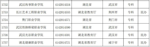 武汉高职高专计算机专业分数线,武汉高职高专学校有哪些及分数线
